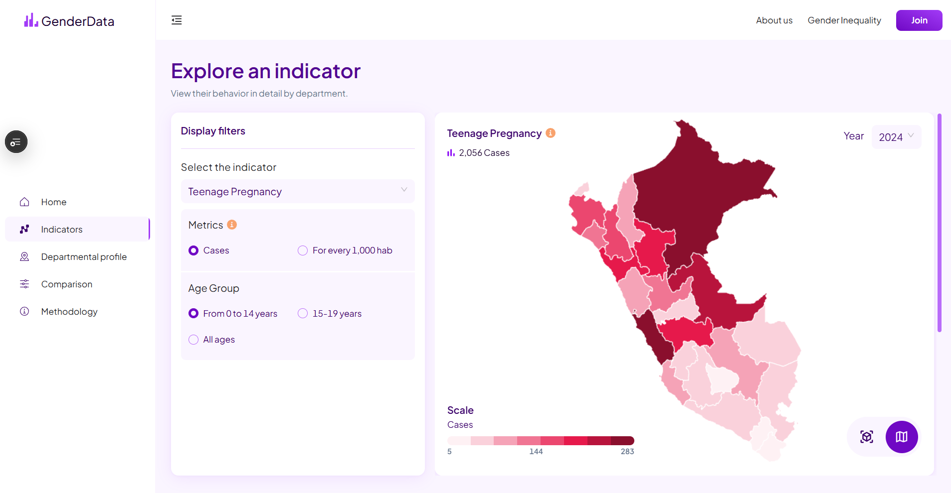 Gender Data - Indicators view